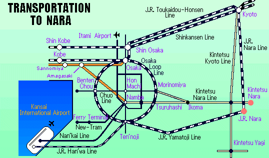 Access to Nara